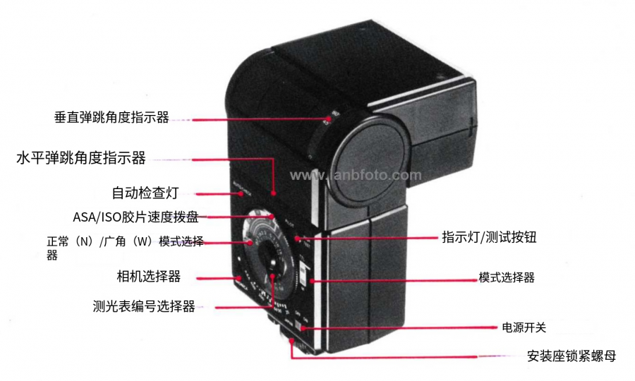 GS-1 闪光灯说明.png