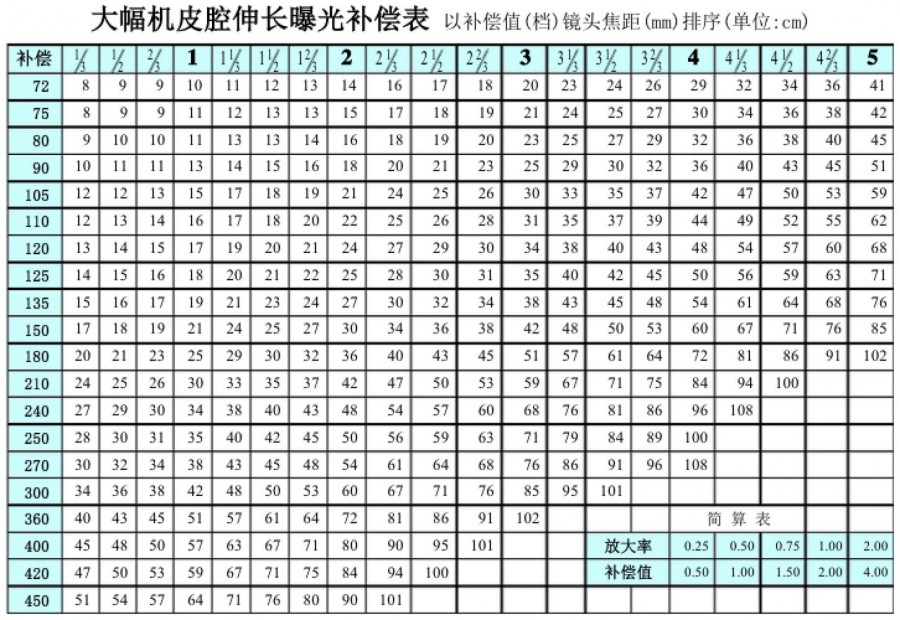 大画幅皮腔伸长补偿速查表.jpg