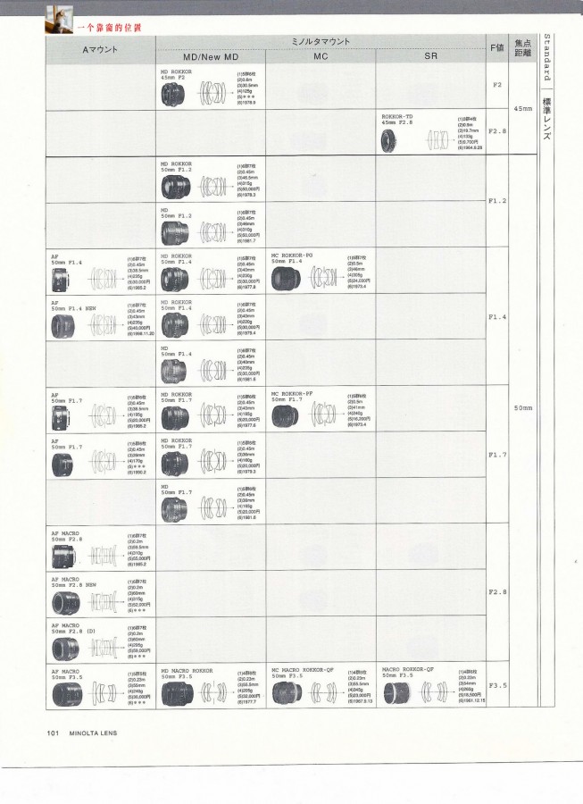 美能达镜头资料_004.jpg