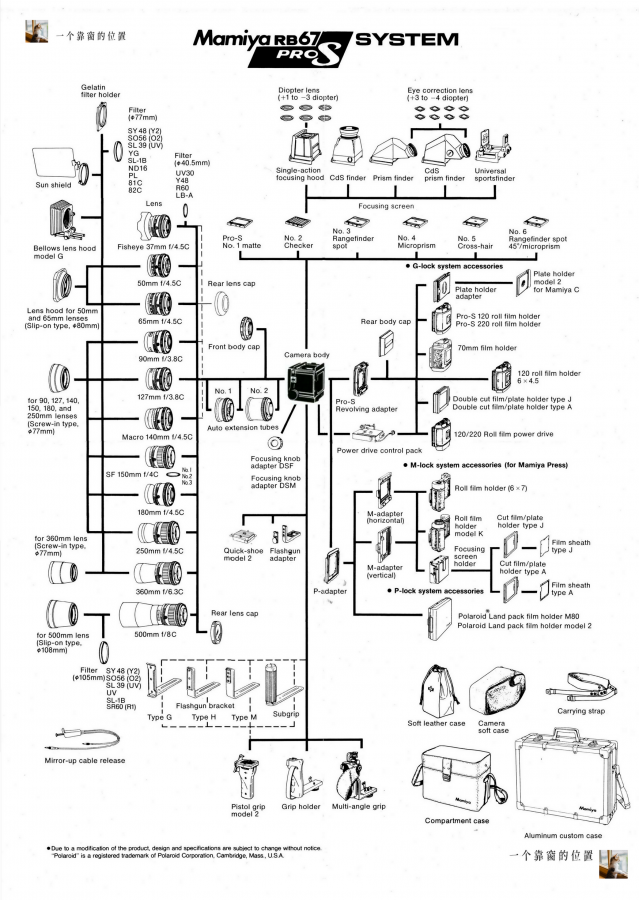 Mamiya RB67 ProS System Chart .png